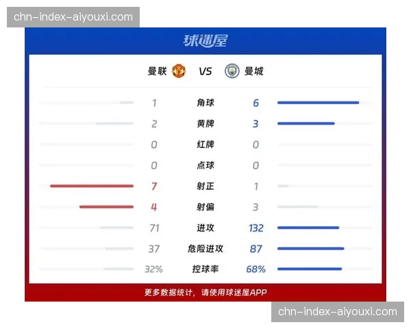 数据分析显示英超联赛2026赛季传球序列缩短 平均推进距离创十年新低
